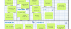 business model canvas, san valentino